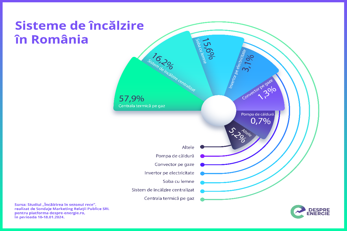 Despre Energie Incalzireainlocuinte Copy 1200x800
