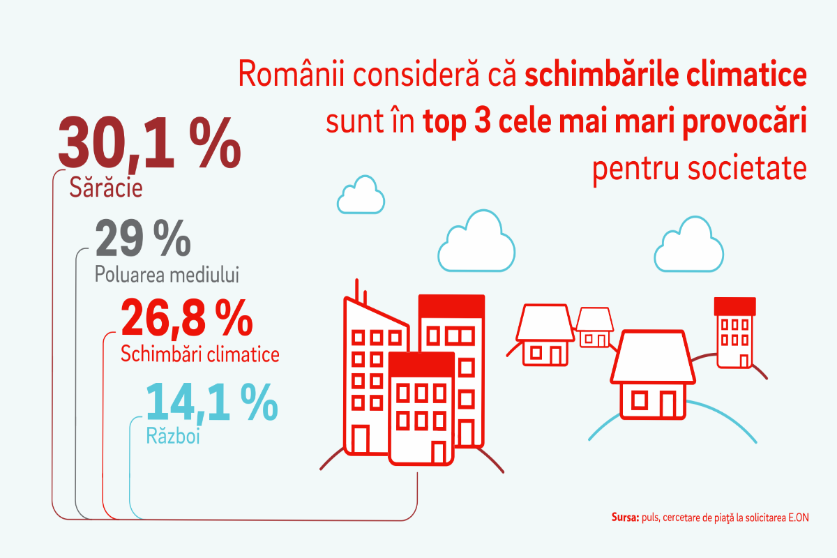 Infograph Schimbari Climaterice 1200x800