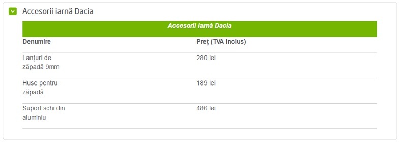 accesorii origine dacia