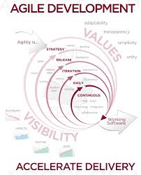 agile