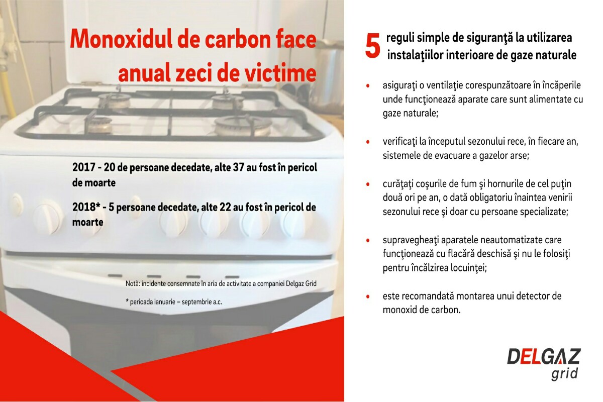 5 recomandari prevenire intoxicatii monoxid de carbon 1200x800