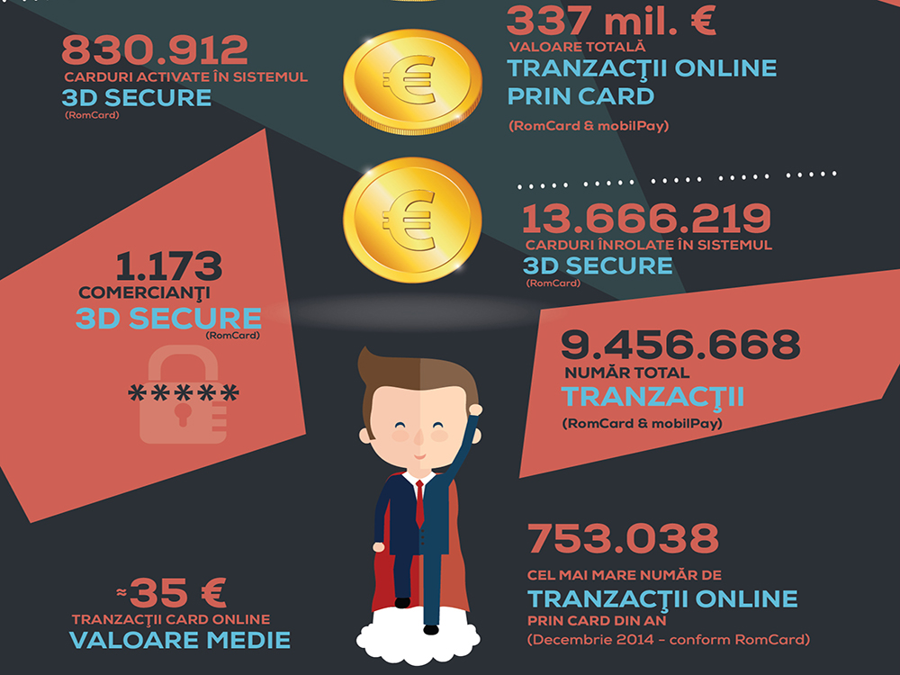 infografic-SKW-2014-RO-01 1 copy1