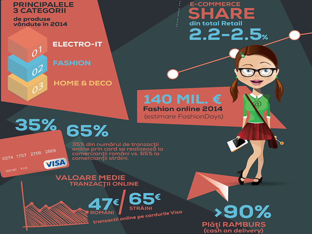 infografic-SKW-2014-RO-01 1 copy3