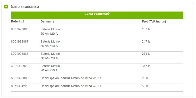 produse gama economica dacia