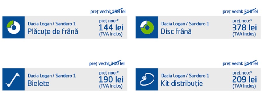 reduceri piese de schimb